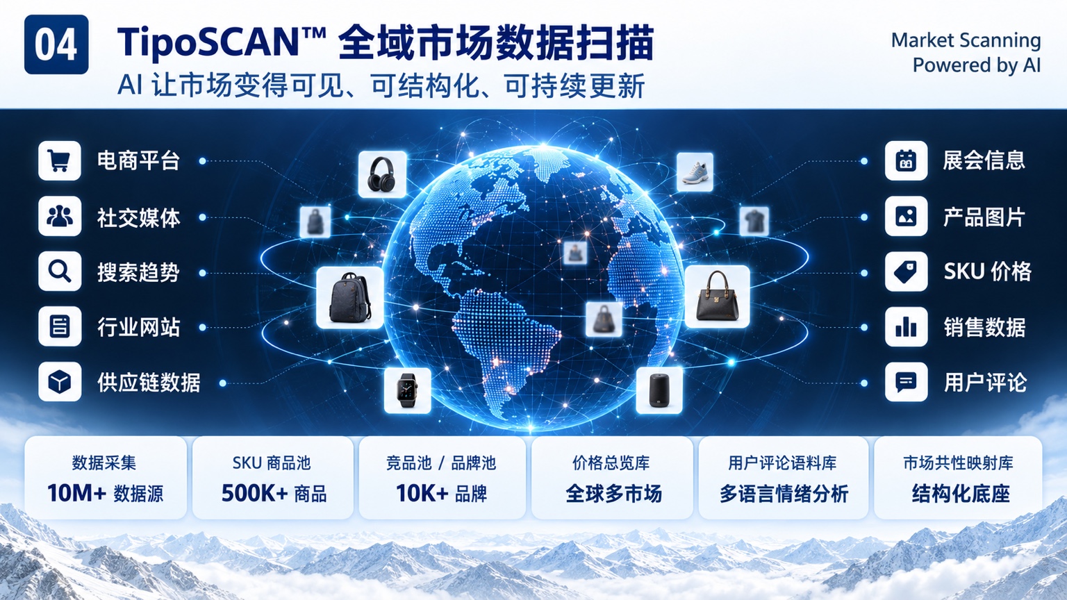 TipoSCAN 方案：全域数据来源及六类数据资产