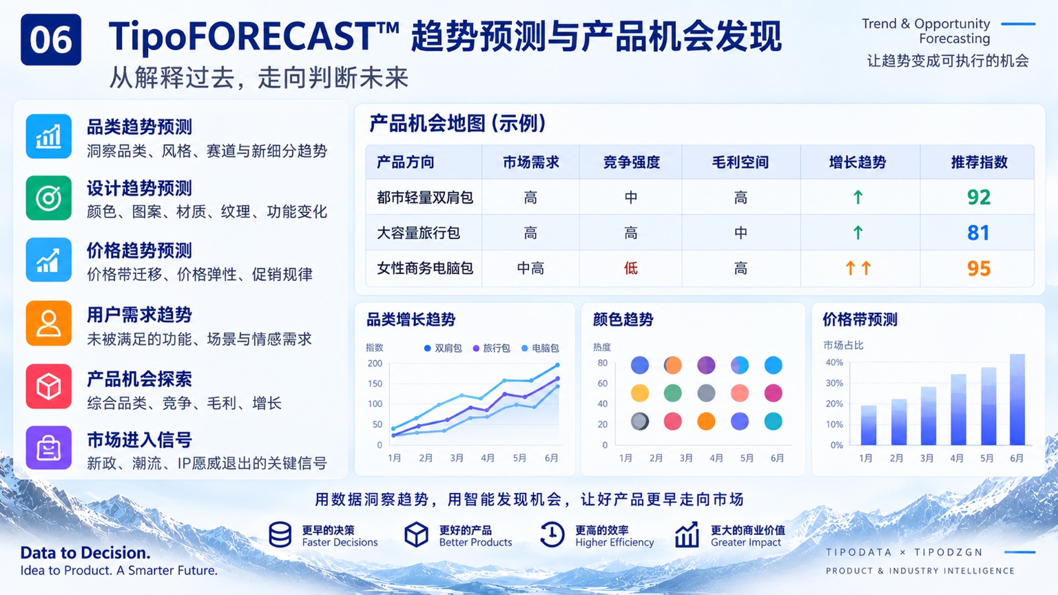 TipoFORECAST 趋势预测与产品机会发现