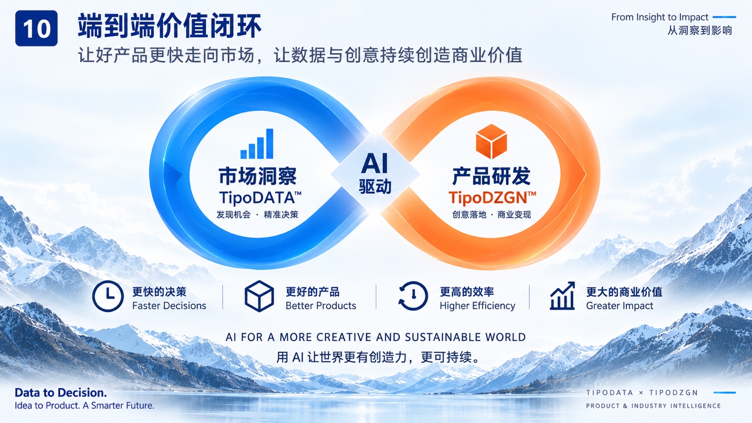 端到端价值闭环